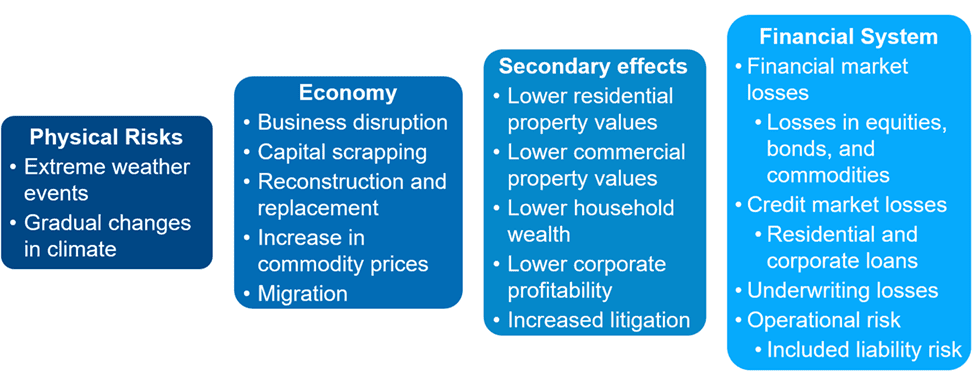 A comparison of the two types of property