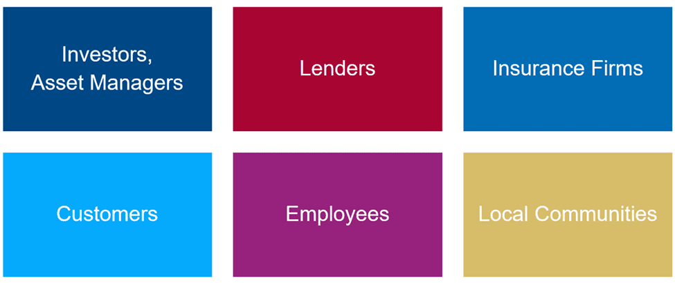 A series of four squares with the words lenders and employees written on them.